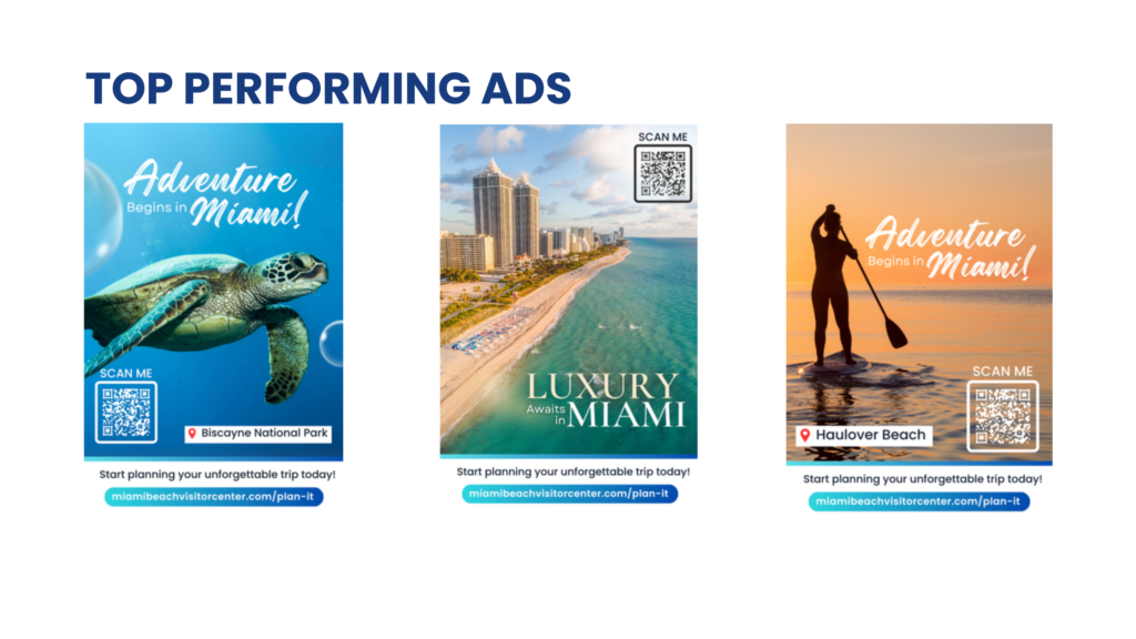 top performing ads for tourism marketing