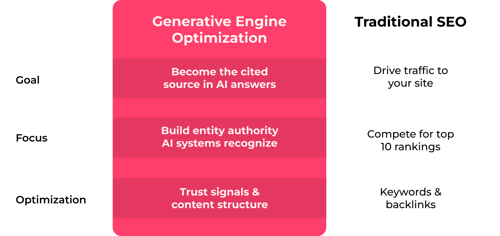 seo-vs-geo-table SEO vs GEO table